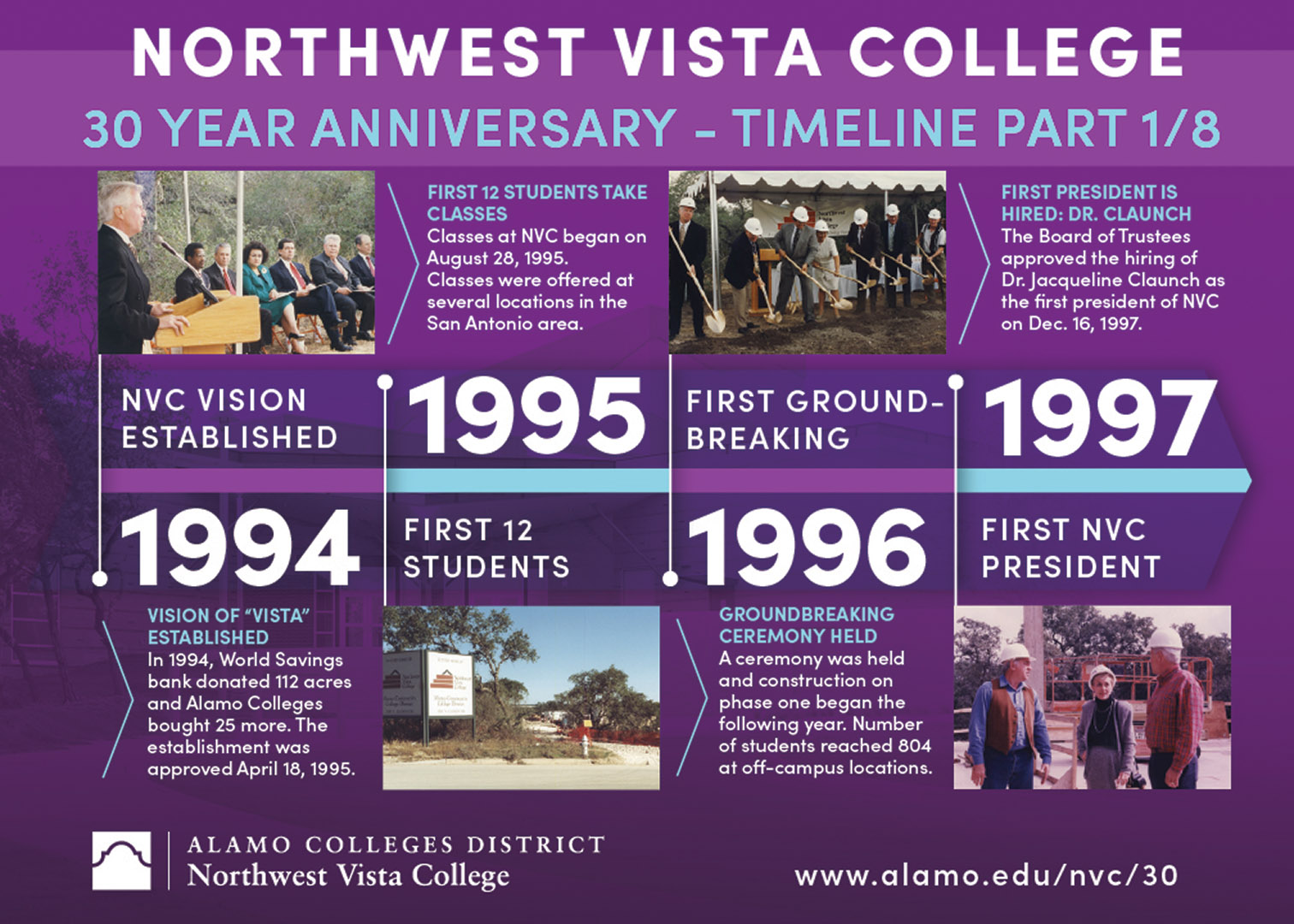 NVC Timeline - Part 1 : 1994-1997