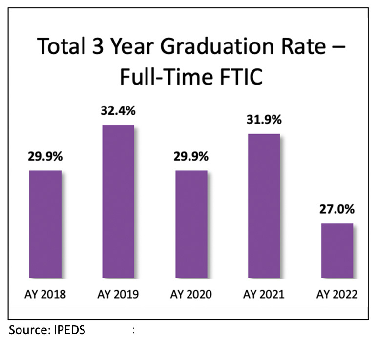 Graph; Source: IPEDS