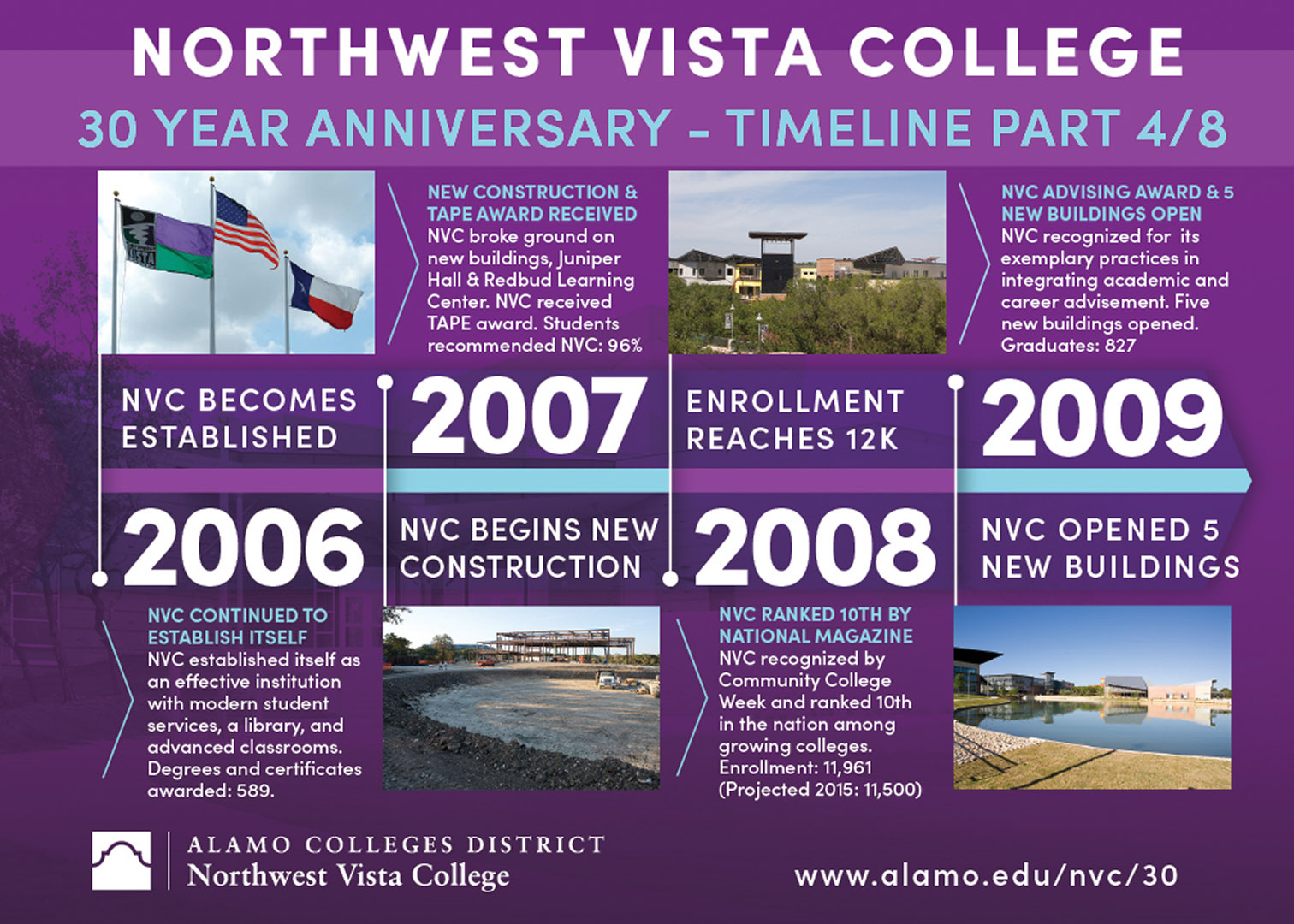 NVC Timeline - Part 4 : 2006-2009
