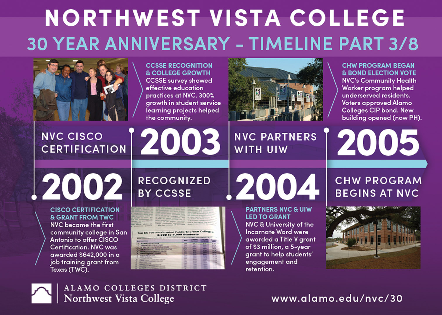 NVC Timeline - Part 3 : 2002-2005