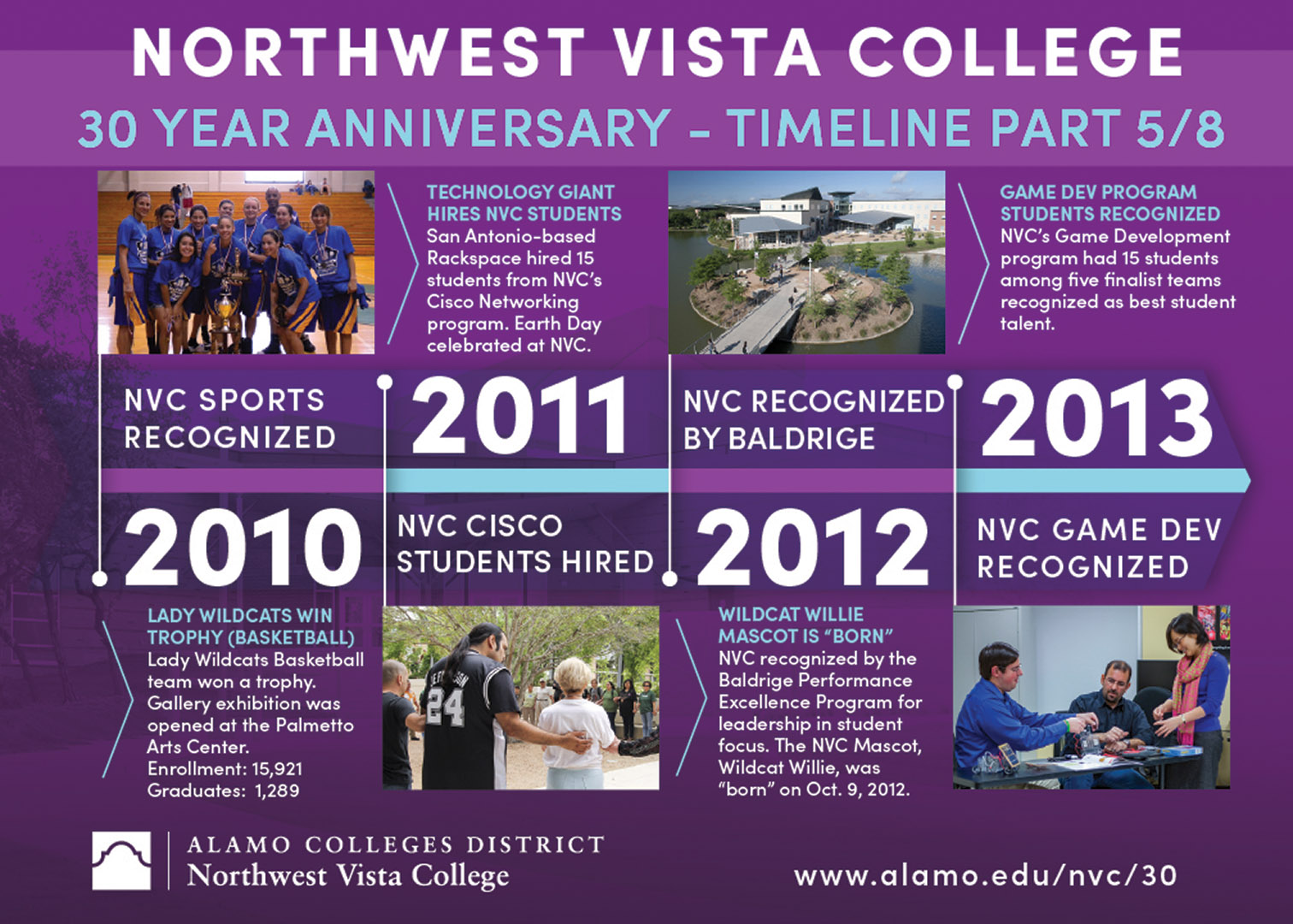 NVC Timeline - Part 5 : 2010-2013