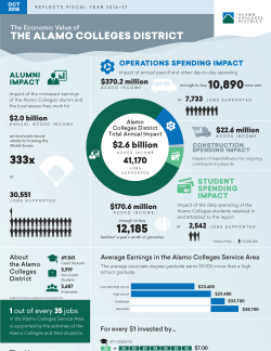 Infographic