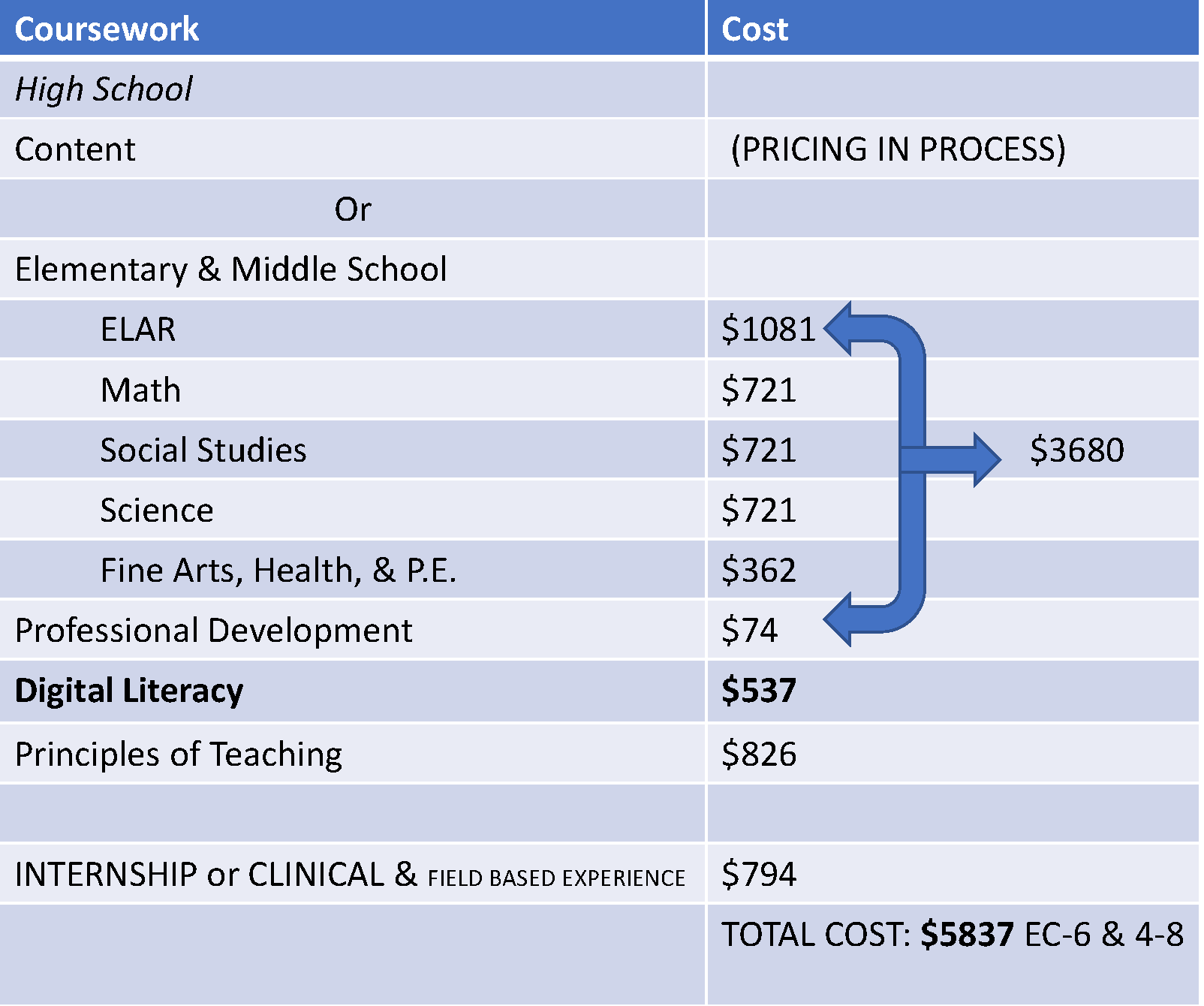 9.25.23 Cost Breakdown EPP.png