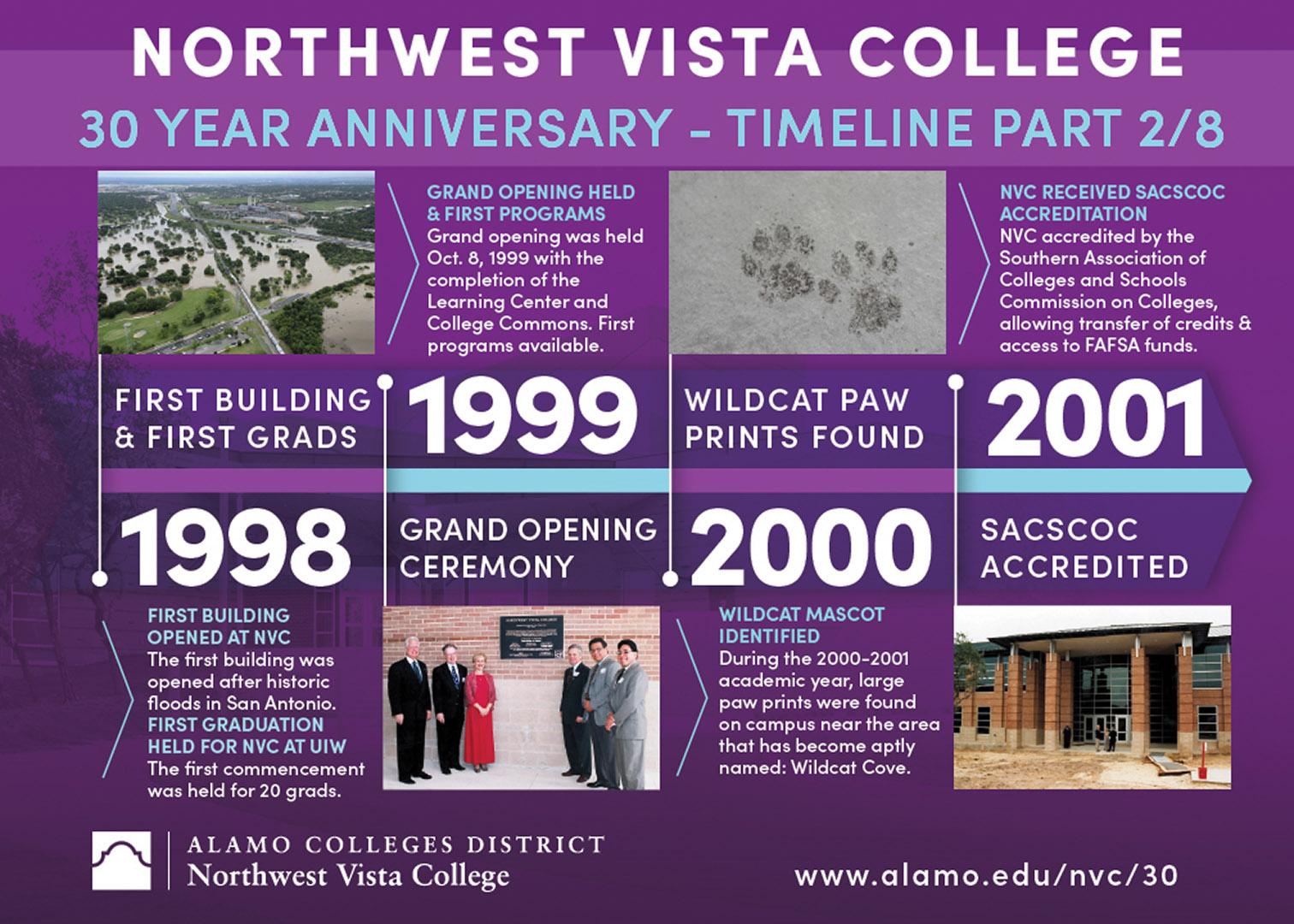 NVC Timeline - Part 2 : 1998-2001