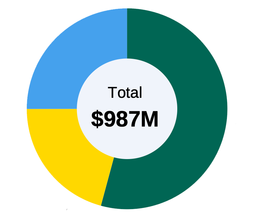 bond-chart817x704.png