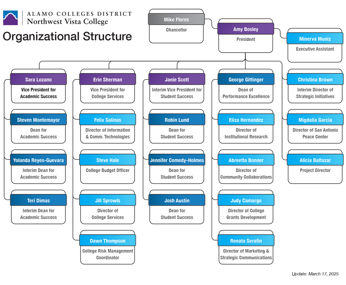 NVC Organizational Chart