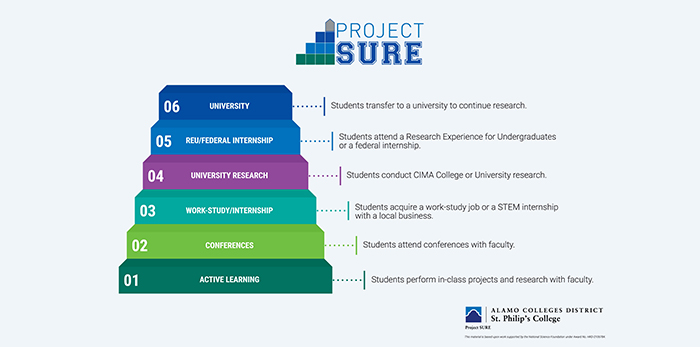 ProjectSURE-Infographic-617x347.jpg