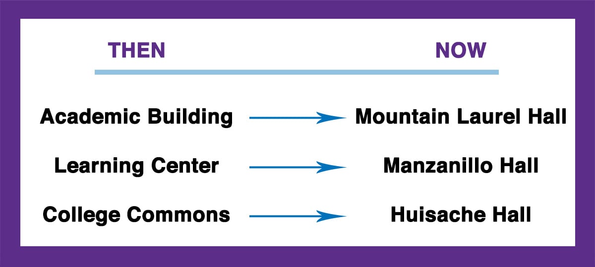 NVC Building Names - Then and Now
